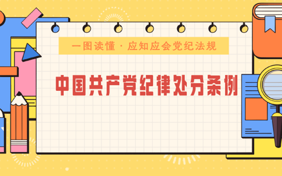 一图读懂《中国共产党纪律处分条例》